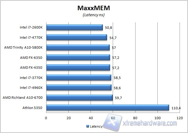 Maxxmem2