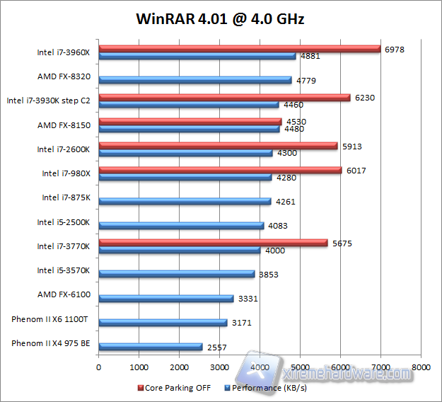 winrar 4.01