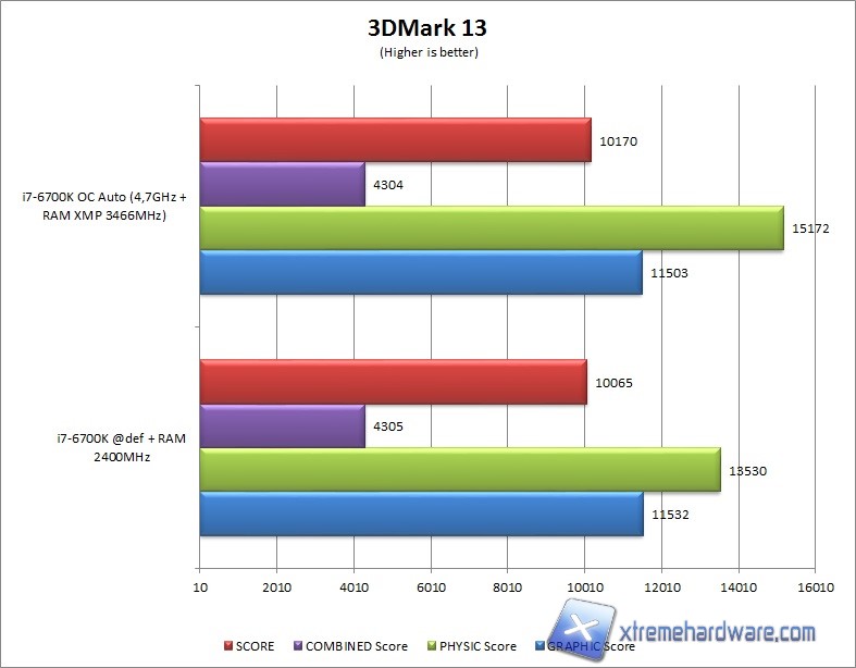 3dmark 13