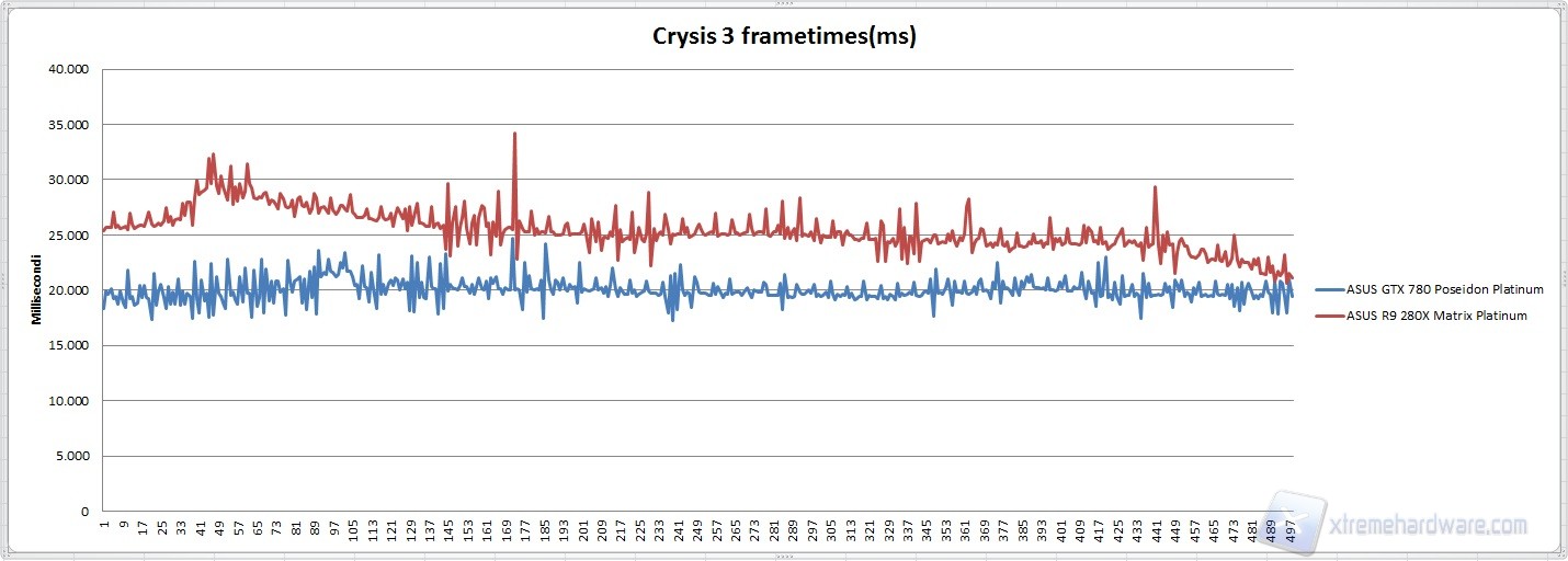 crysis 3 frame