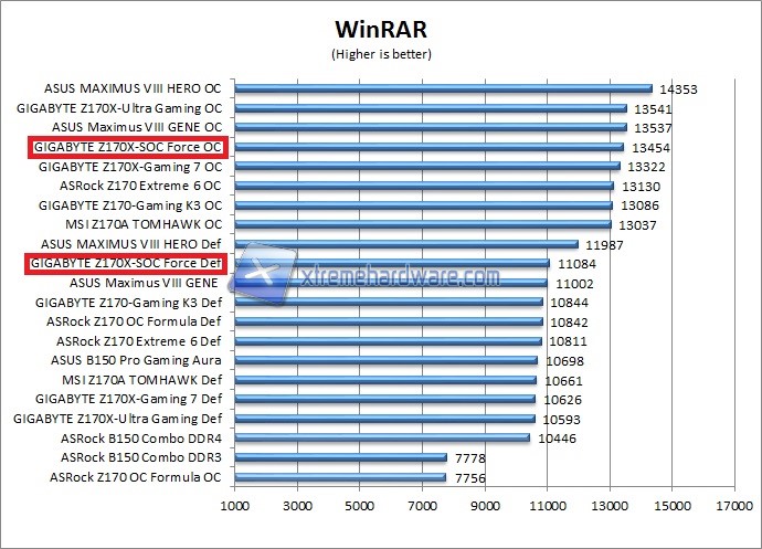 Winrar