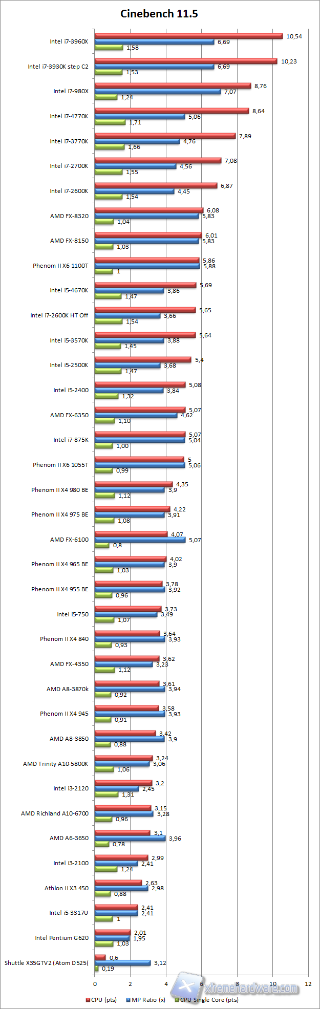 cinebench11.5