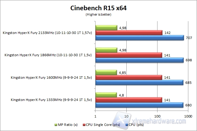 cinbench