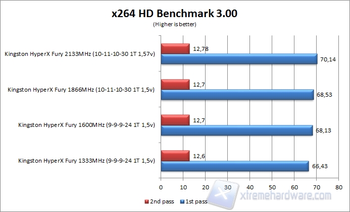 x264 hd