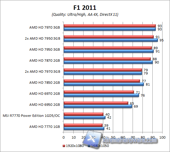 f1 2011 aa4x