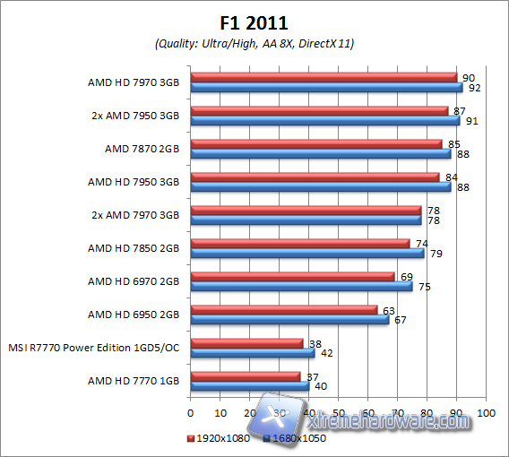 f1 2011 aa8x