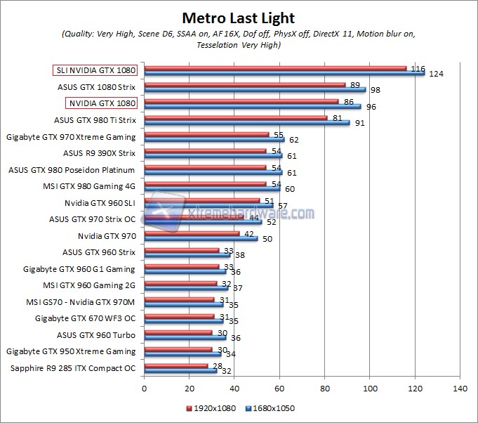 metro