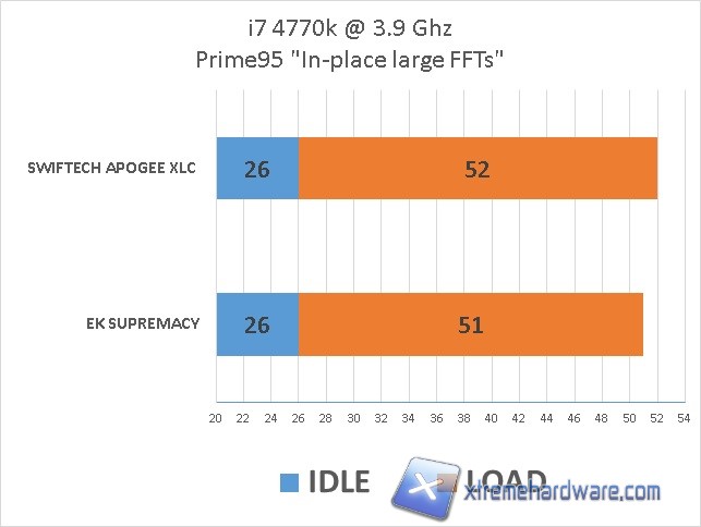 test-1